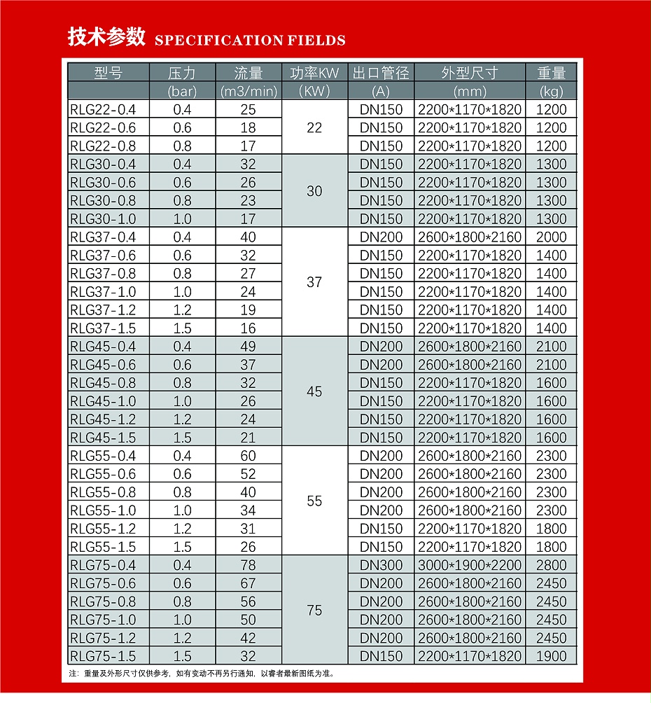 螺杆鼓风机4