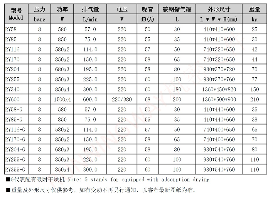 医用静音