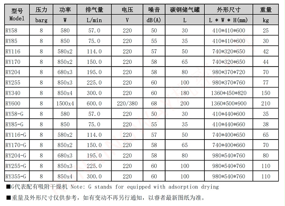 医用静音