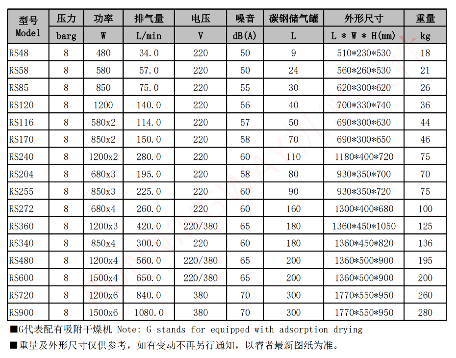 实验室静音无油