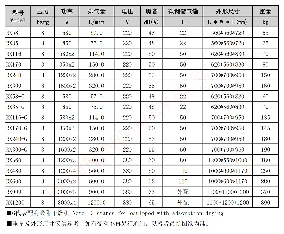 箱式超静音